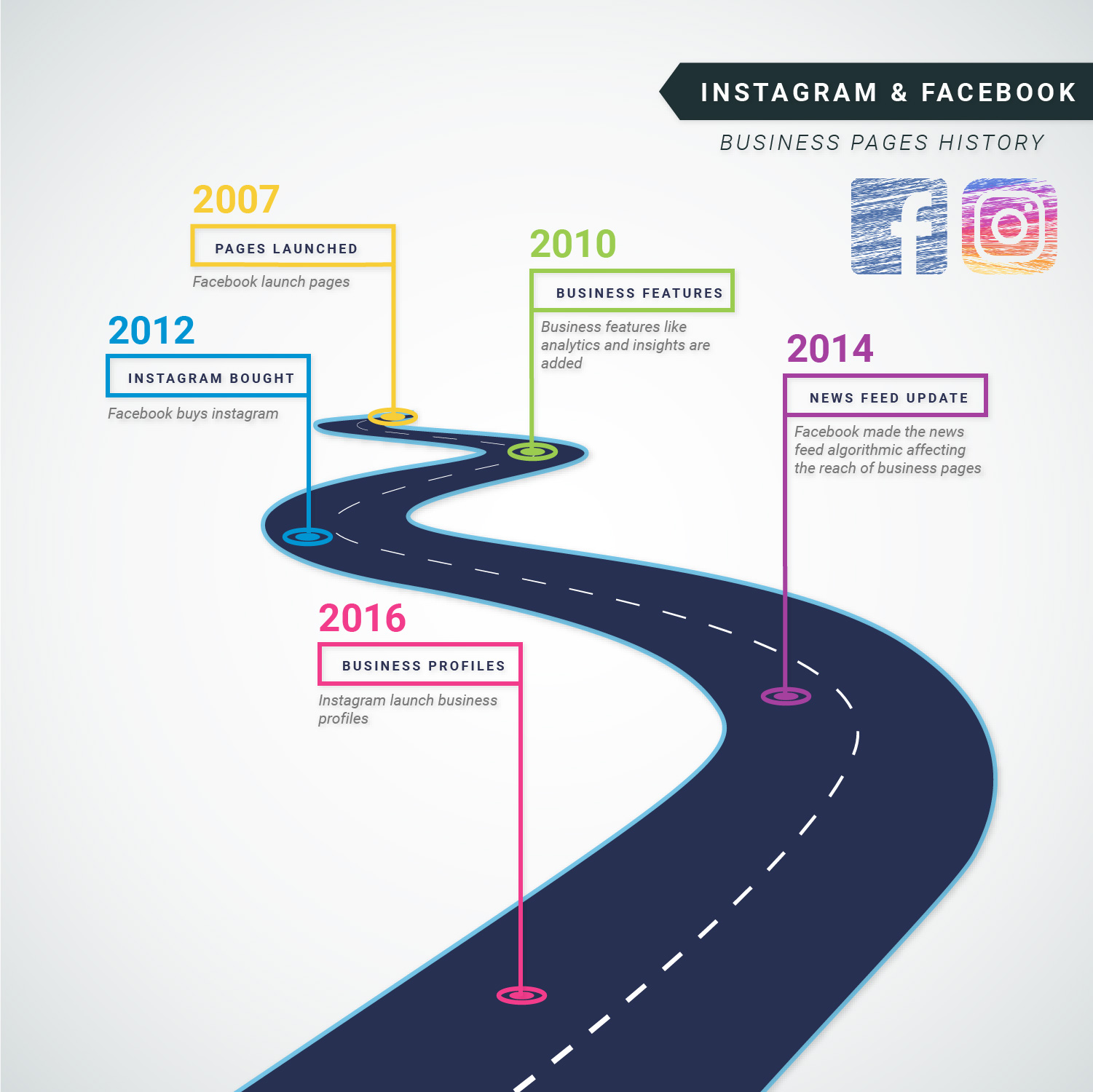 Instagram business profiles timeline