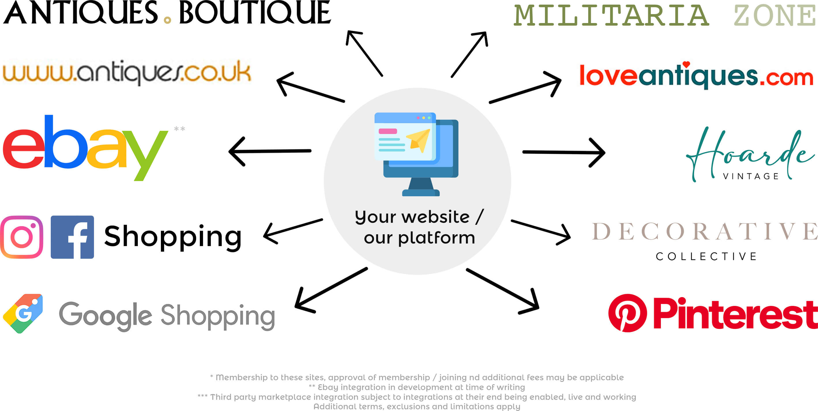 Marketplace integration